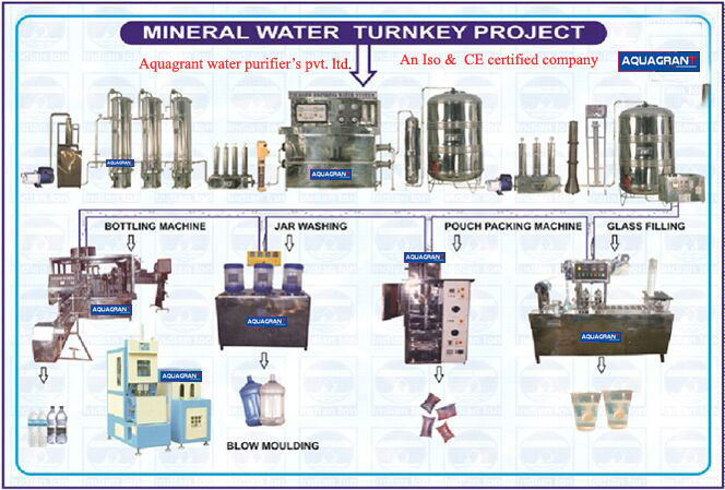 Mineral water RO plant manufacturer